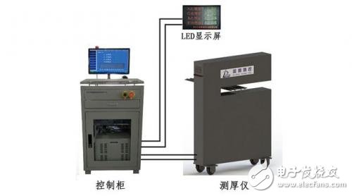 激光测厚在止水带厂的应用（测量原理/系统组成）