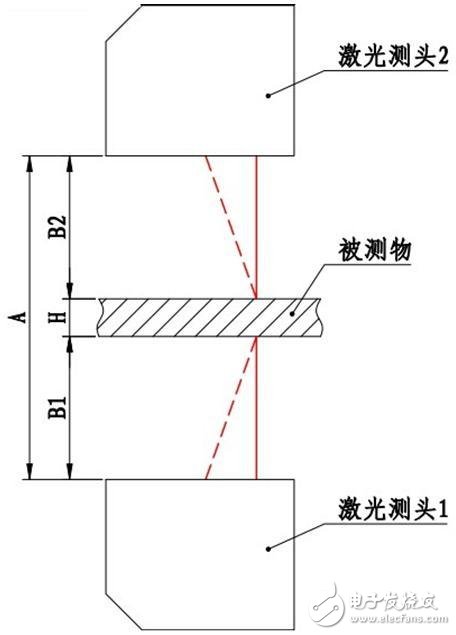 激光测厚在止水带厂的应用（测量原理/系统组成）