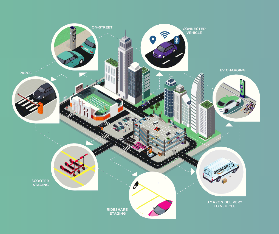 智能泊车,Arrive智能泊车推荐引擎，Alex