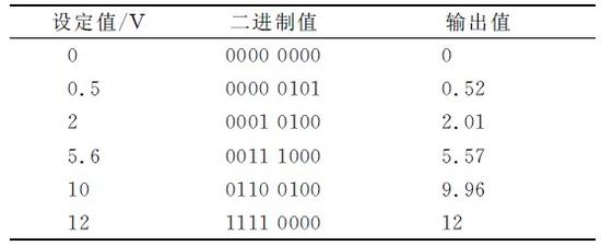 点击放大图片 表1 电压输出对比实验结果