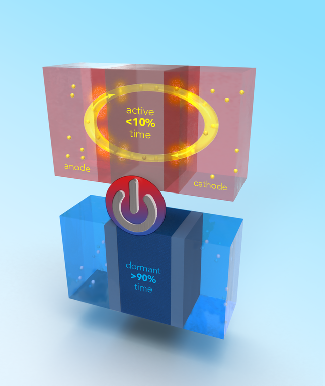 电动汽车，黑科技，前瞻技术，电池，宾夕法尼亚州立大学锂离子电池,王朝阳锂离子电池,寿命100万英里电池