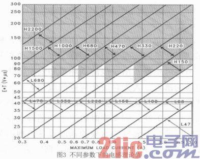 点击放大图片 基于AVR单片机的列车临时限速手持巡检设备