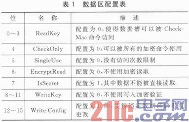 点击放大图片 基于ATSHA204的密钥认证系统设计