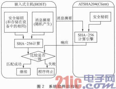 点击放大图片 基于ATSHA204的密钥认证系统设计
