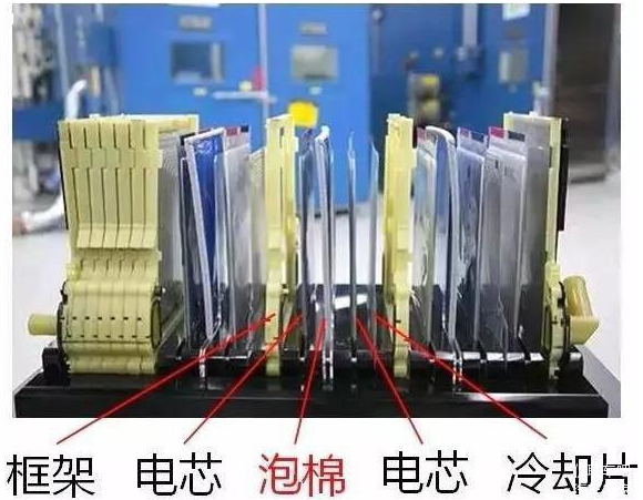 çµå¨æ±½è½¦ççµæ±&nbsp;æ¶²æç­ç®¡çç³»ç»æ¯ä»ä¹