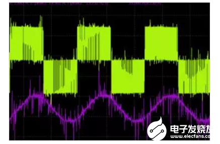浅谈功率分析仪的测量原理