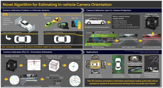 前瞻技术,自动驾驶,自动驾驶,车载摄像头, 前瞻技术,自动驾驶,自动驾驶,车载摄像头,