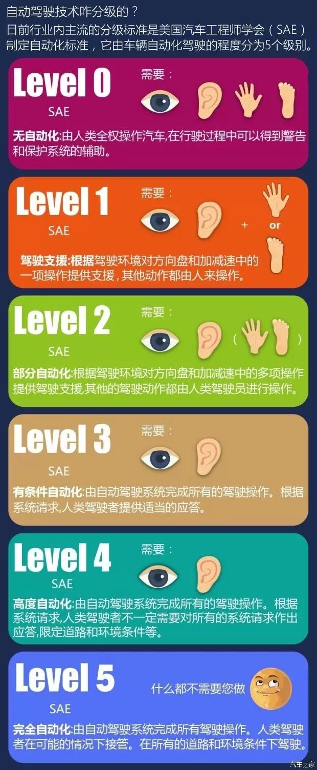 自动驾驶，长安UNI-T,长安自动驾驶，L3自动驾驶