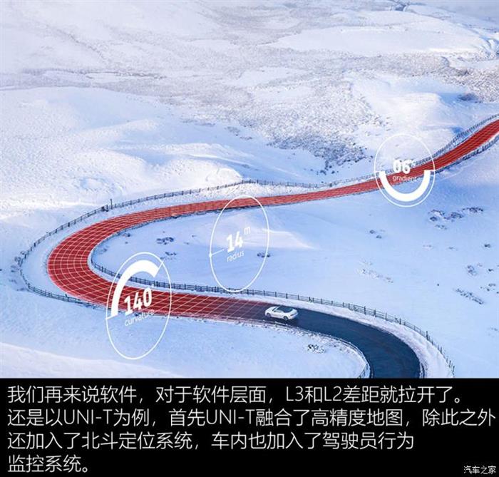 自动驾驶，长安UNI-T,长安自动驾驶，L3自动驾驶