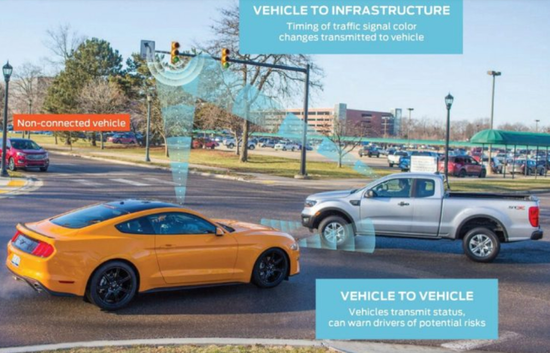 福特,福特WiFi,福特V2X技术 福特,福特WiFi,福特V2X技术