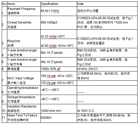 用于汽车泊车或者倒车时的安全辅助装置-c