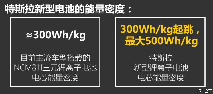 特斯拉中国 Model 3 2019款 标准续航后驱升级版 特斯拉中国 Model 3 2019款 标准续航后驱升级版