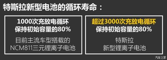特斯拉中国 Model 3 2019款 标准续航后驱升级版 特斯拉中国 Model 3 2019款 标准续航后驱升级版