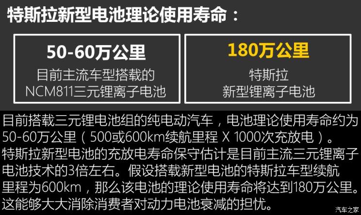 特斯拉中国 Model 3 2019款 标准续航后驱升级版 特斯拉中国 Model 3 2019款 标准续航后驱升级版