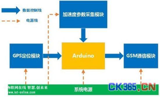 点击打开原图 图1 跌倒检测报警系统框图