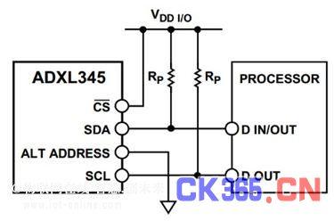 图3 ADXL345和单片机之间的I2C典型连接图