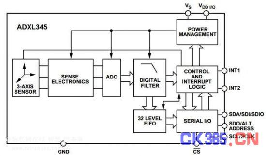 点击打开原图 图2 ADXL345功能框图