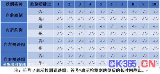 点击打开原图 表1 实验结果