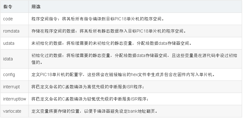 1584402882543103.png?imageView2/2/w/550 image.png?imageView2/2/w/550