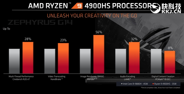 AMD正式发布首款锐龙9 APU!八核心4.3GHz只需35W