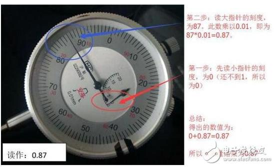 百分表怎么用_百分表的使用方法步骤_百分表使用方法图解
