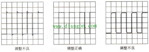 示波器上显示的正确与不良波形示意图