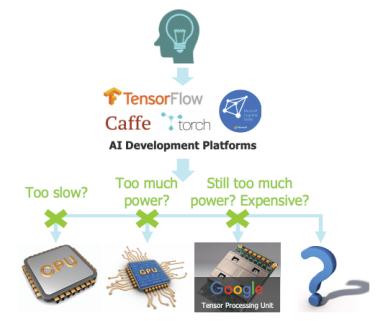 AI Traditional Hardware Solutions