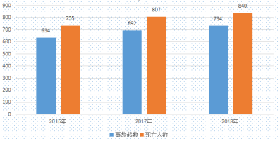 说明: https://www.zhupinhr.com/ueditor/php/upload/image/201903/1553927389763774.png?imageView2/2/w/550