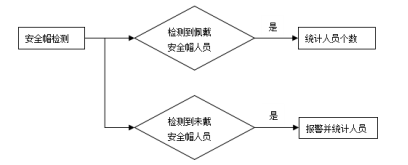 说明: D:YeelearnM1808微信文章安全帽识别方案图片1.png?imageView2/2/w/550