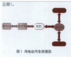 KINCO总线型HMI的特点及在电池管理系统中应用