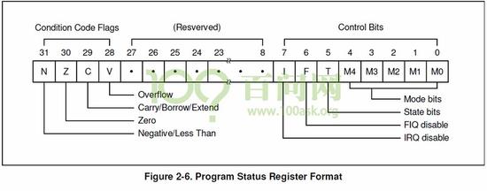 这里写图片描述