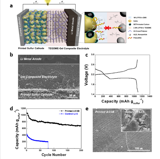 电池,耐火电池,全固态双极锂硫电池,打印工艺,电池, 电池,耐火电池,全固态双极锂硫电池,打印工艺,电池,