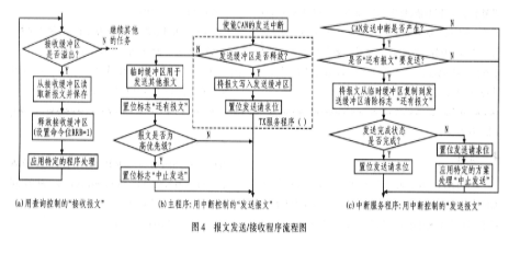 基于CAN控制器P8xC591和传感器实现车窗智能控制系统的设计