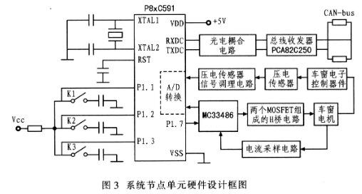 基于CAN控制器P8xC591和传感器实现车窗智能控制系统的设计