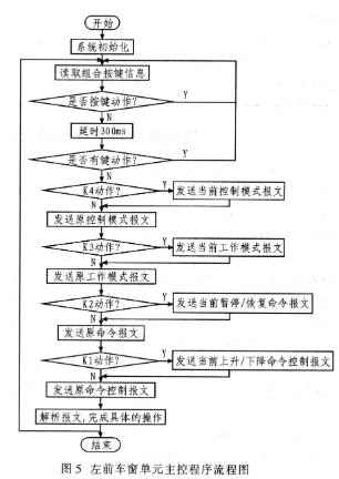 基于CAN控制器P8xC591和传感器实现车窗智能控制系统的设计