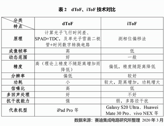 1585101058604545.png?imageView2/2/w/550 图片.png?imageView2/2/w/550