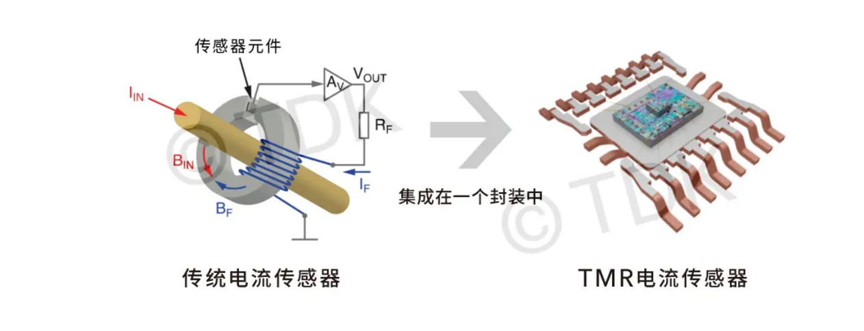 image.png?imageView2/2/w/550