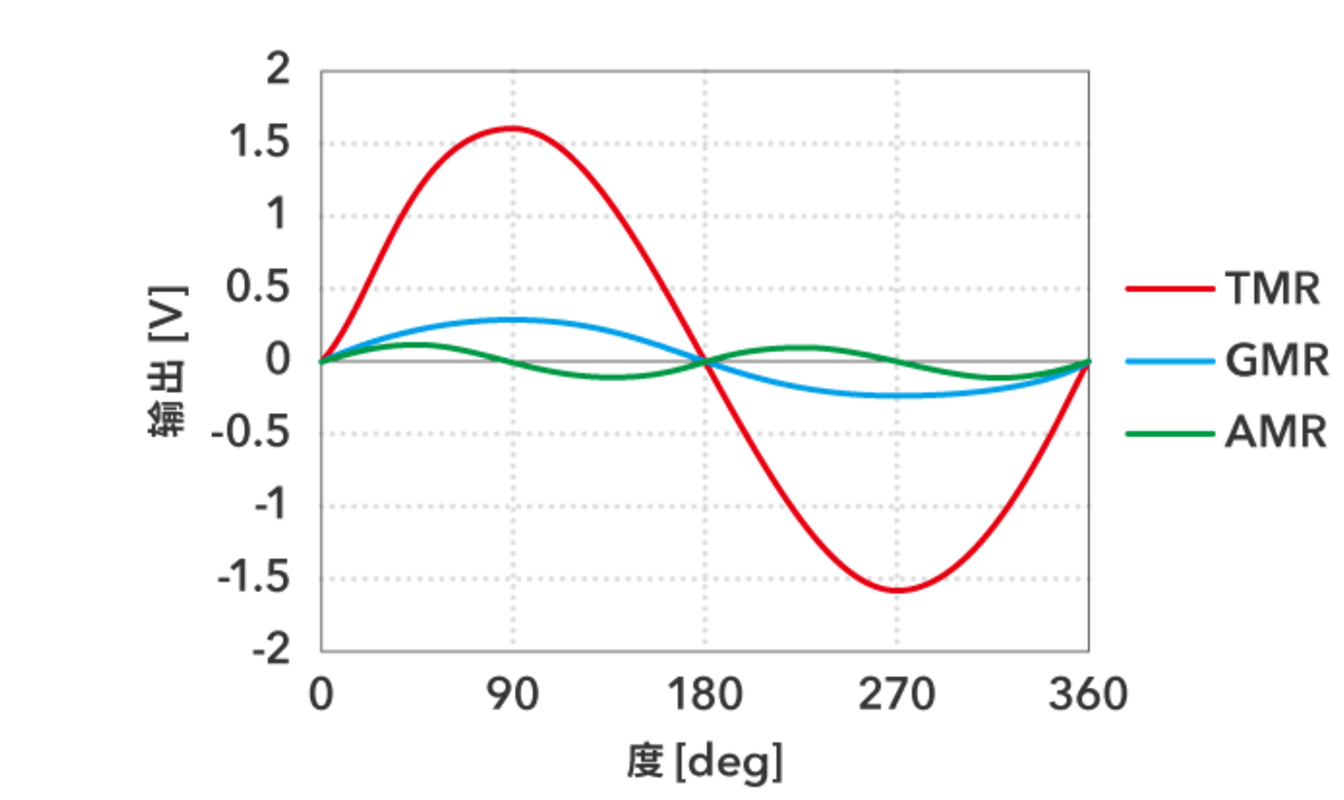 image.png?imageView2/2/w/550