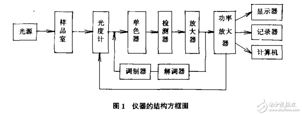红外分光光度计作用及用途	