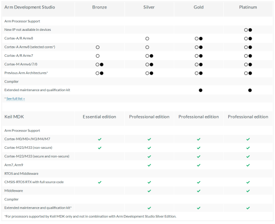 Arm Development Studio_pk