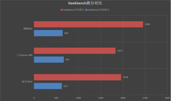 5G手机“核弹”来袭 荣耀30S首发评测:深度解密一代神U麒麟820