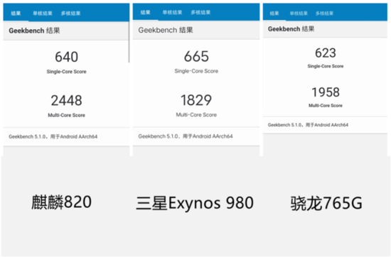 5G手机“核弹”来袭 荣耀30S首发评测:深度解密一代神U麒麟820