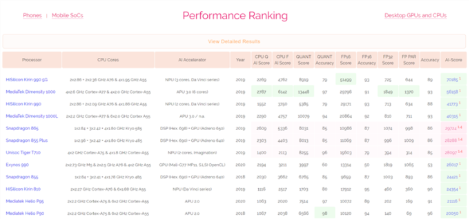 5G手机“核弹”来袭 荣耀30S首发评测:深度解密一代神U麒麟820