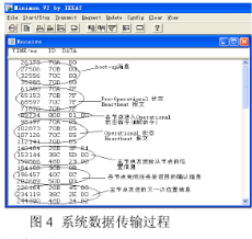 基于CANopen协议在车载设备中的应用研究