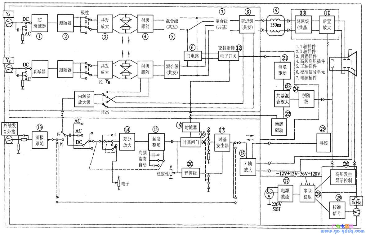 SR-8型双踪示波器结构方框图