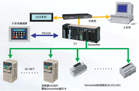 微型虚拟示波器的系统原理框图