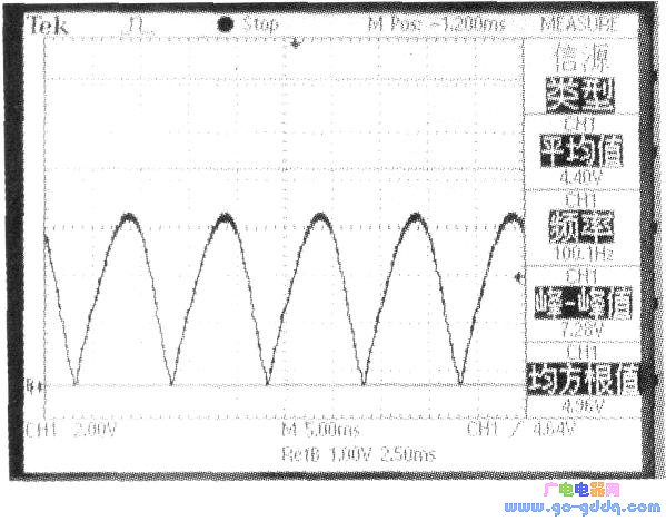 正弦波的全波检波图