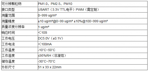 详解空气中可吸入PM10颗粒物测定方法
