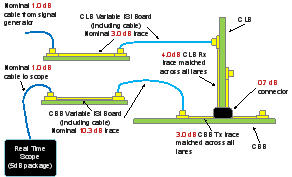 PCIe Gen 4 Test Topology - System Calibration