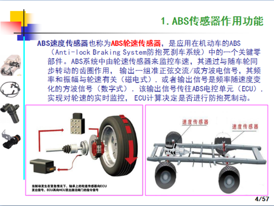 汽车ABS轮速传感器产品技术制造工艺和应用,这一篇看过就全了就够了-P04.png?imageView2/2/w/550